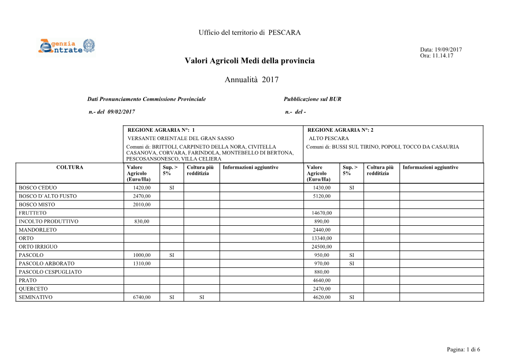 Valori Agricoli Medi Della Provincia Annualità 2017