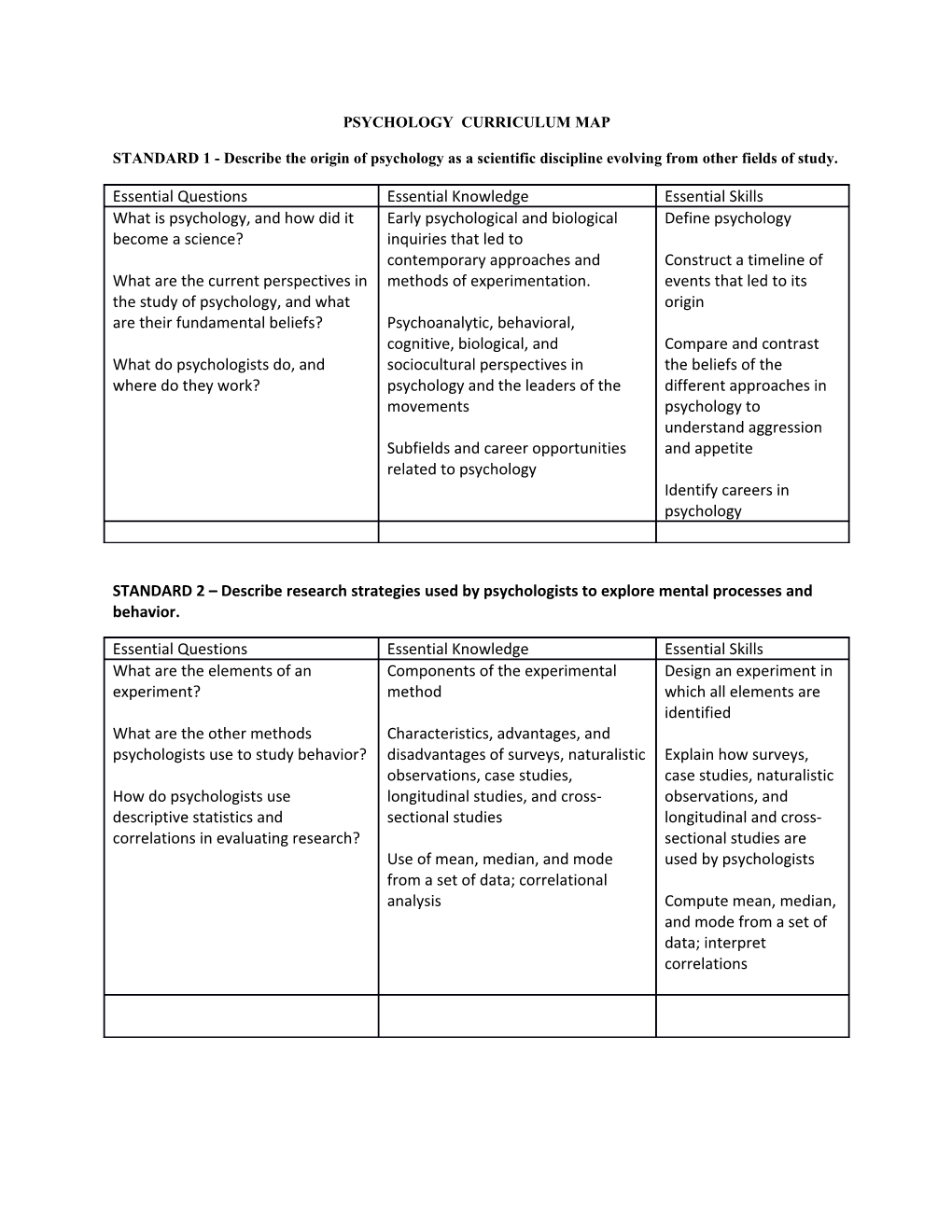 Psychology Curriculum Map