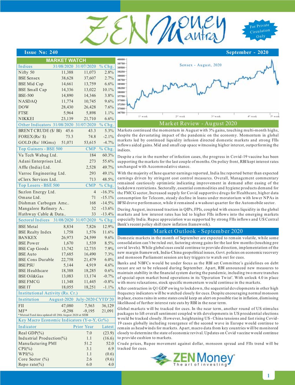 1 Focus Stocks