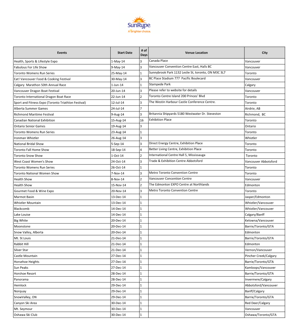 Events Start Date # of Days Venue Location City Health