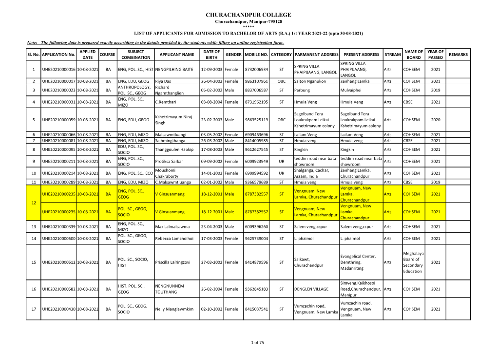 CHURACHANDPUR COLLEGE Churachandpur, Manipur-795128 ***** LIST of APPLICANTS for ADMISSION to BACHELOR of ARTS (B.A.) 1St YEAR 2021-22 (Upto 30-08-2021)