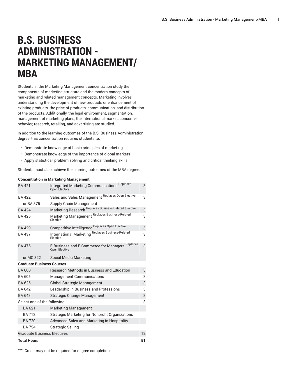 B.S. Business Administration - Marketing Management/MBA 1