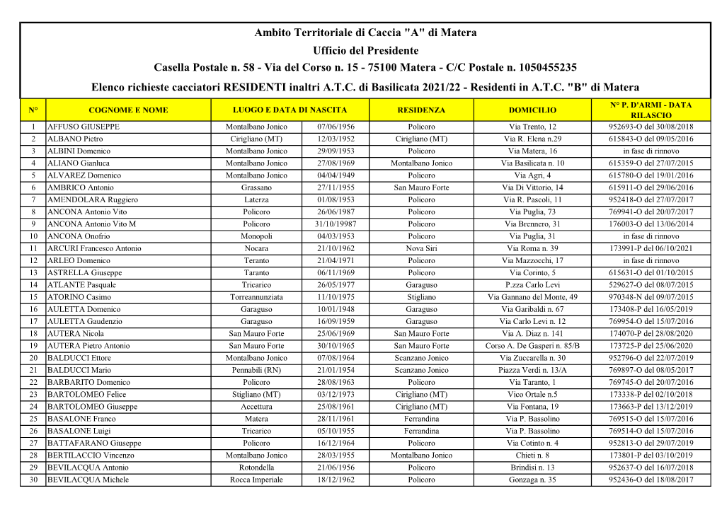 Residenti in Altri Atc Di Basilicata