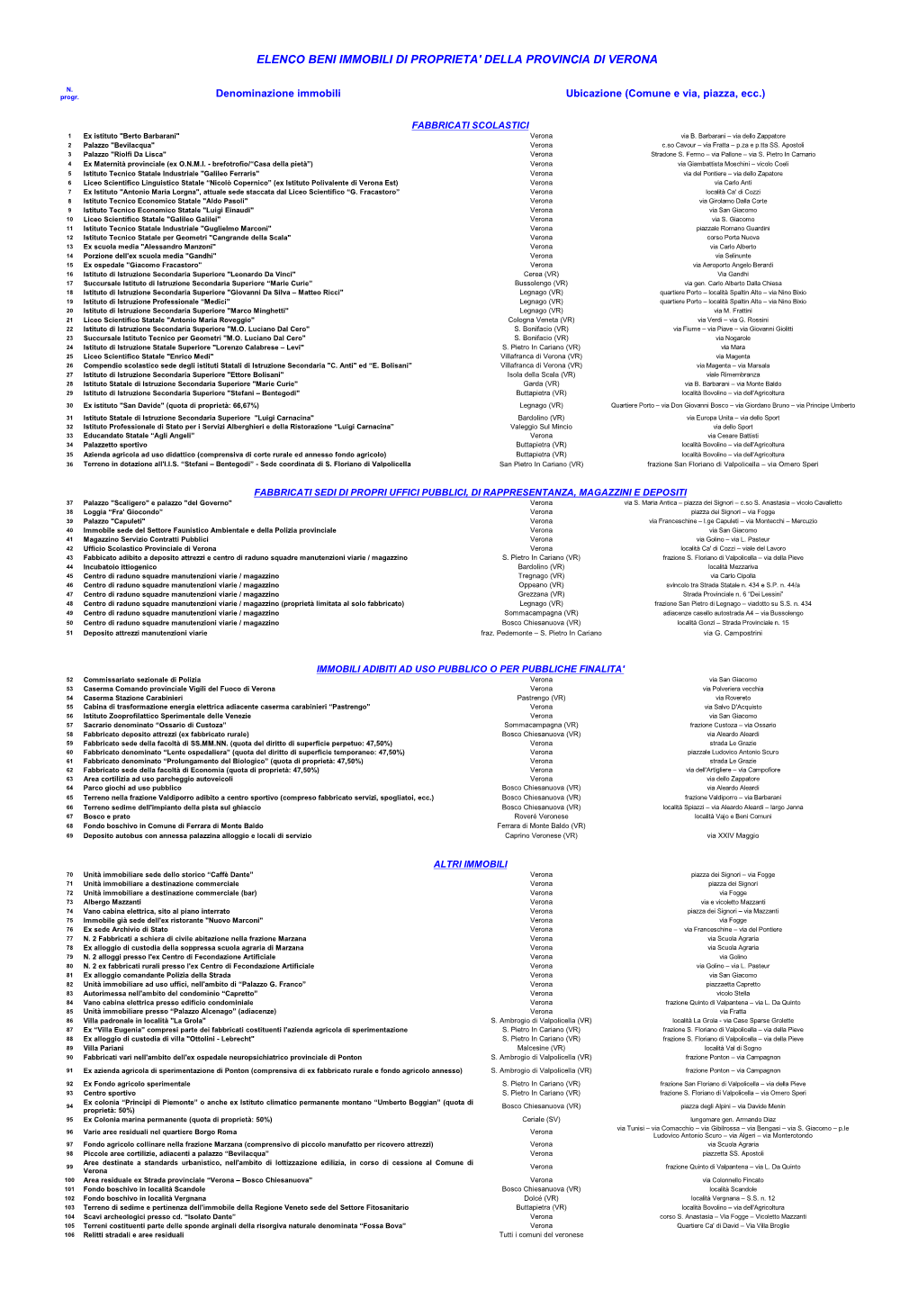 Elenco Immobili Di Proprietà Della Provincia Di Verona Per