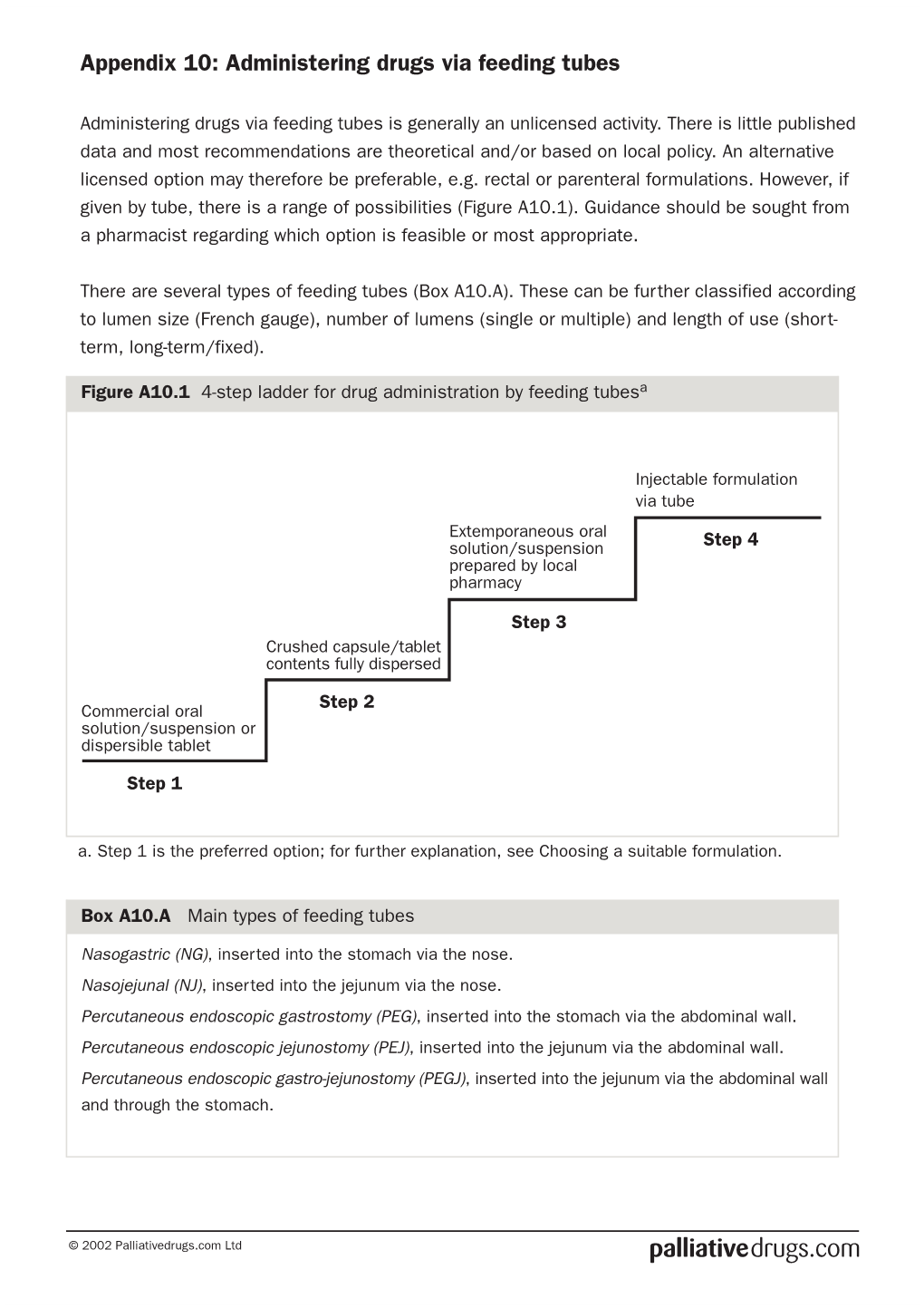 Appendix 10: Administering Drugs Via Feeding Tubes