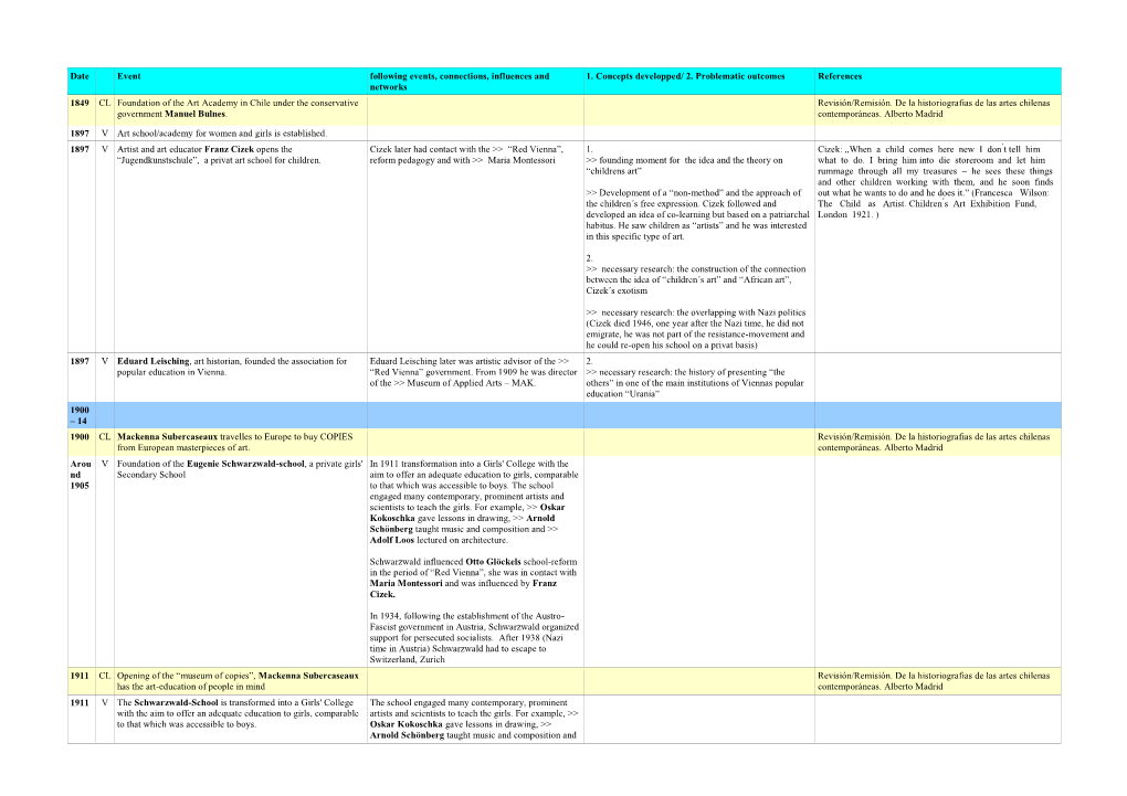 View Timeline