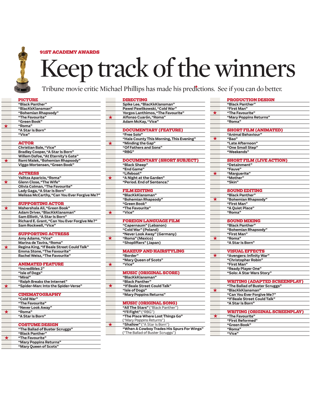 Keep Track of the Winners Tribune Movie Critic Michael Phillips Has Made His Predictions.H See If You Can Do Better