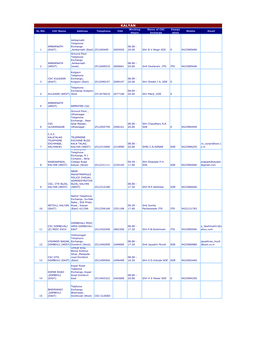 KALYAN Working Name of CSC Design SL.NO