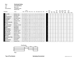 Kentucky Derby Top of the Stretch Quickplay Scoresheet