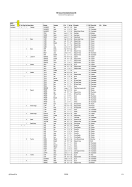 Churchstanton Somerset UK 1861 Census