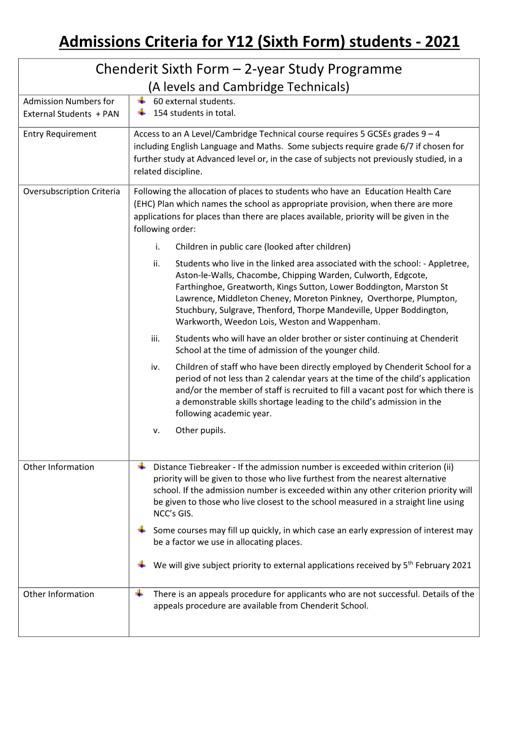 Admissions Criteria for Y12 (Sixth Form) Students - 2021