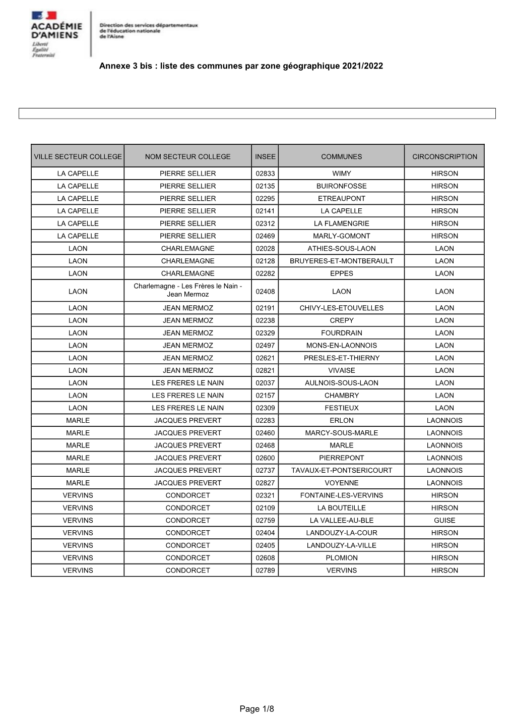 Liste Des Communes Par Zone Géographique 2021/2022 Page