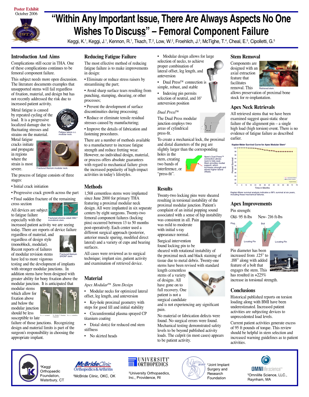 Introduction and Aims Reducing Fatigue Failure Methods Material