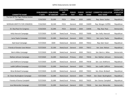 AZPAC Q3 & Q4 Disbursements 2020 .Xlsx