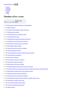 Timeline of Key Events. Understanding Slavery Initiative