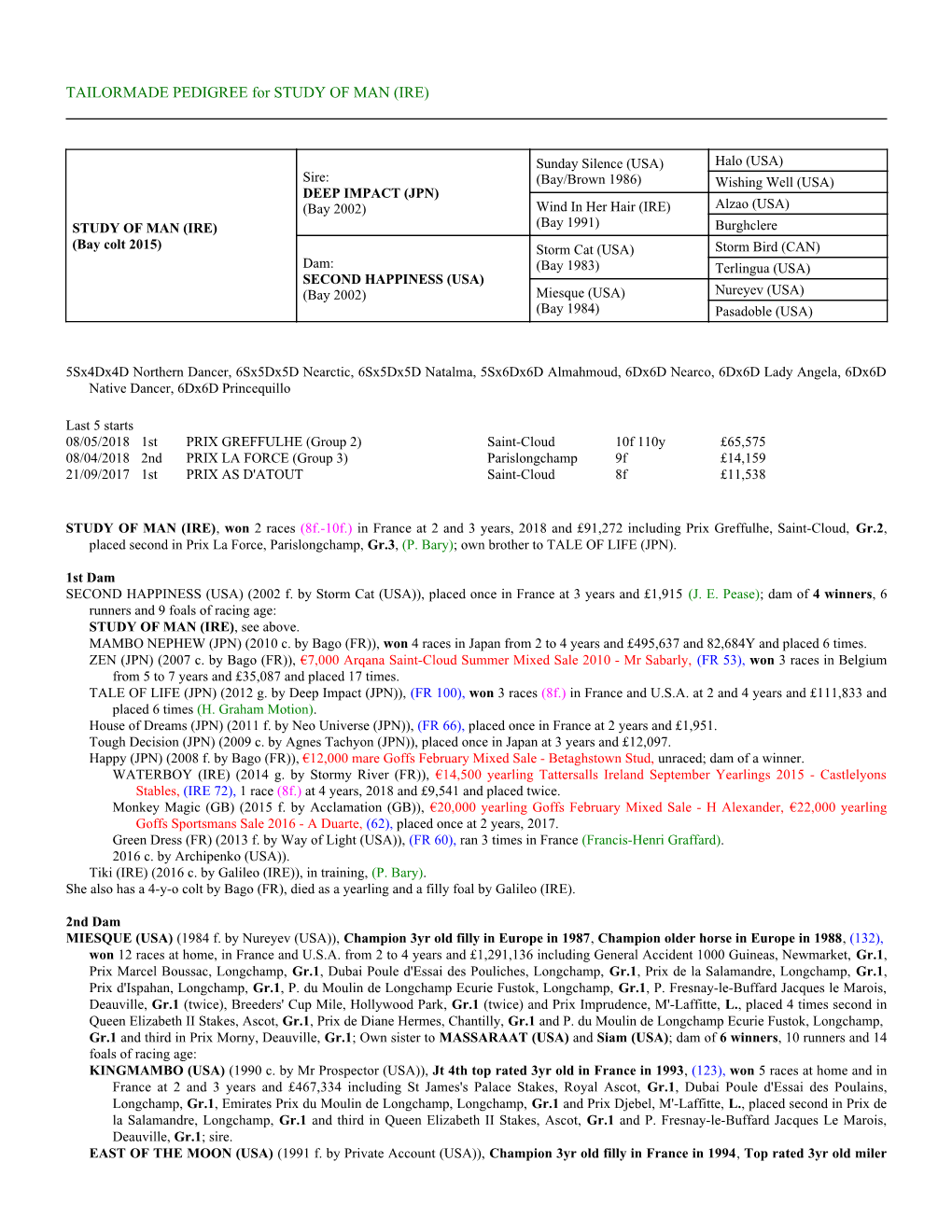 TAILORMADE PEDIGREE for STUDY of MAN (IRE)