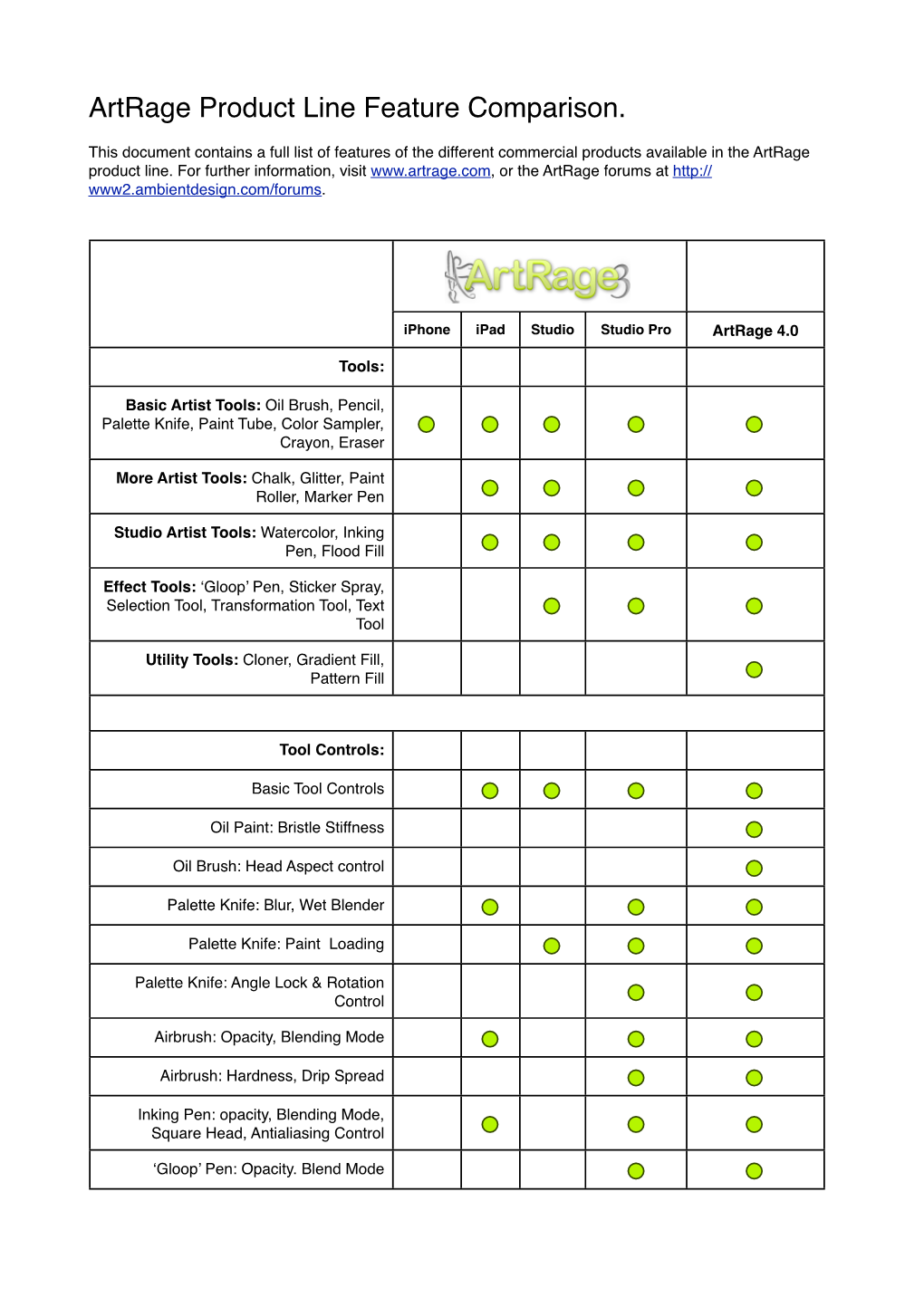 Artrage Product Comparison