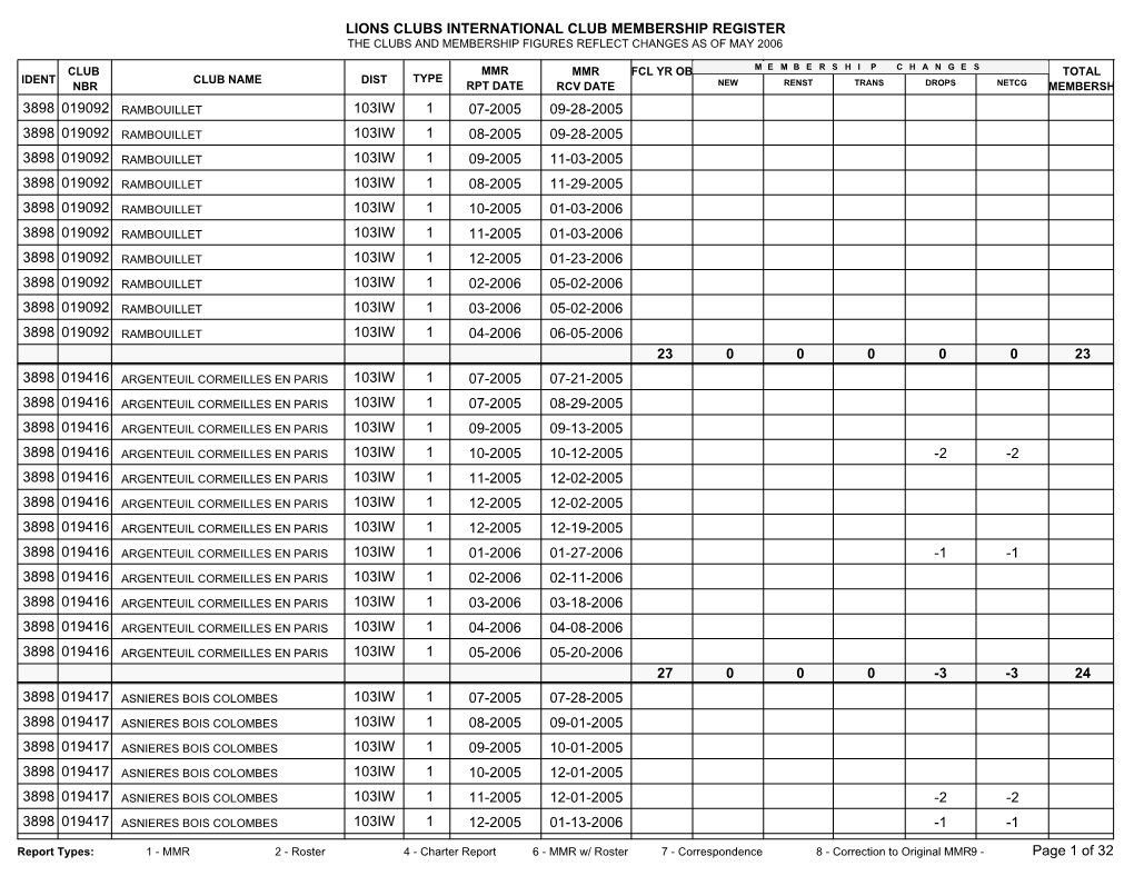 District 103IW.Pdf