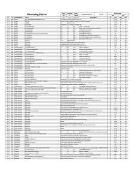 Observing List