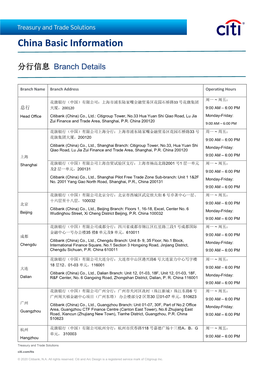 China Basic Information