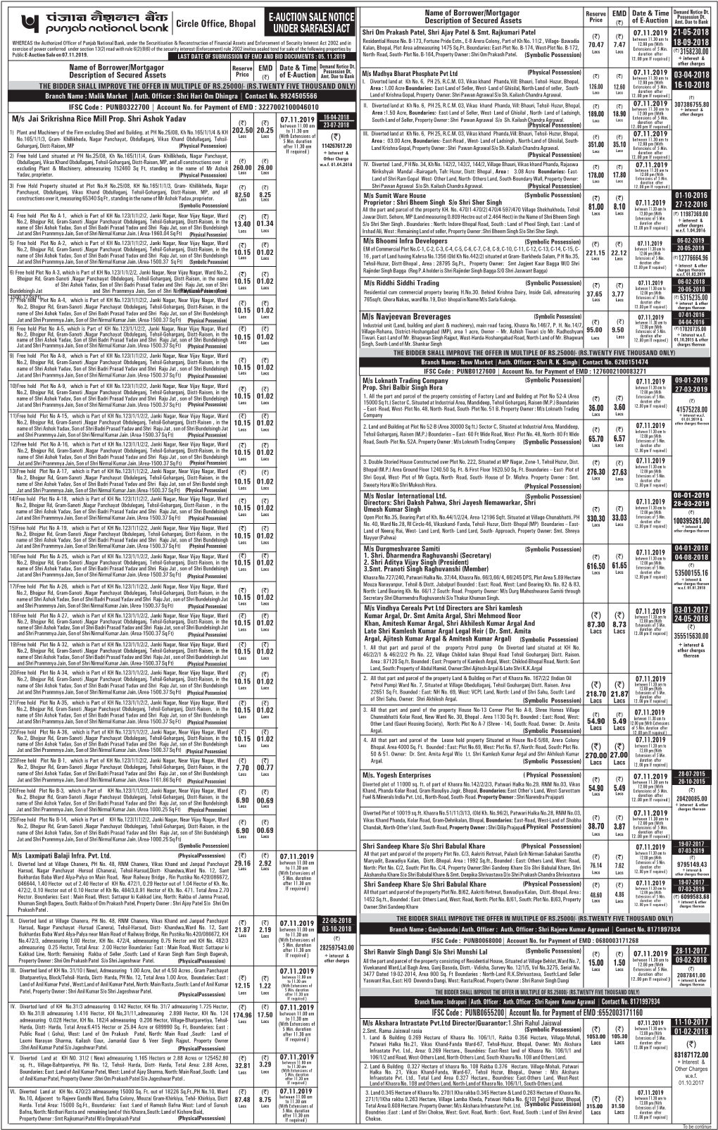 E-Auction Sale Notice Under Sarfaesi