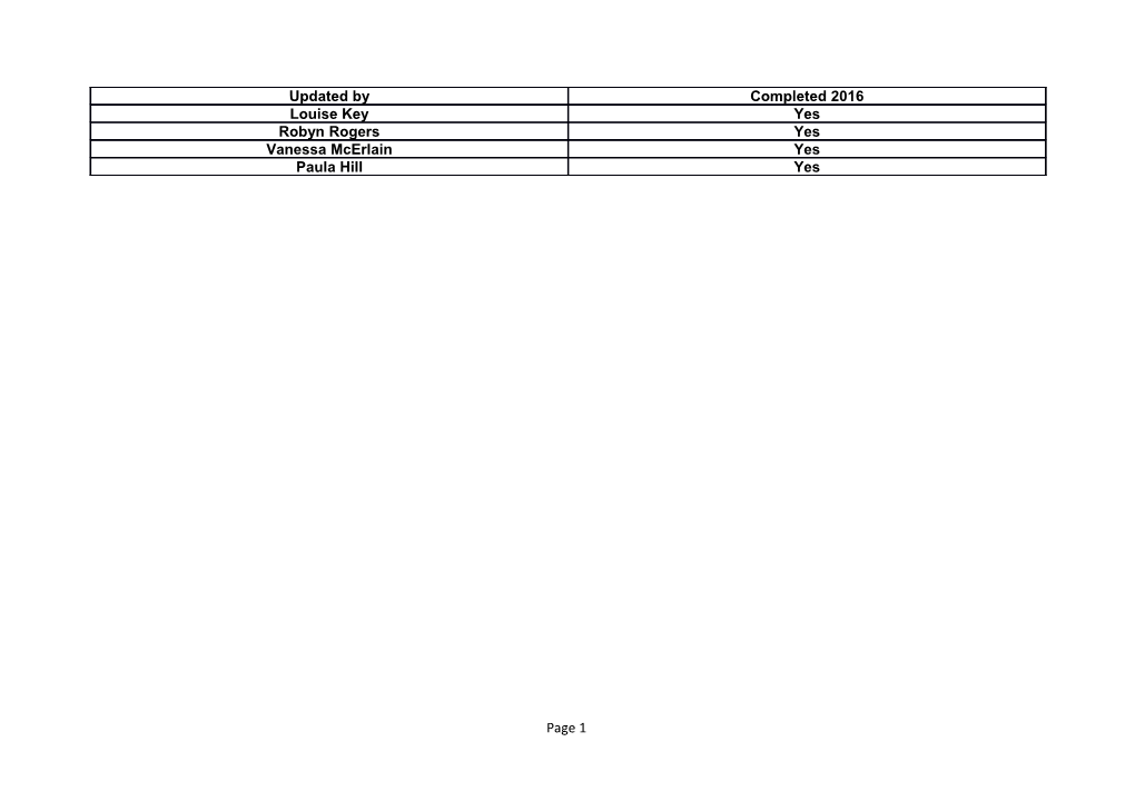 Welcome to the *COUNTY* Plan. This Document Sets out the Plans, for the Whole of the Netball