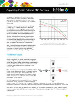 Supporting Ipv6 in External DNS Services