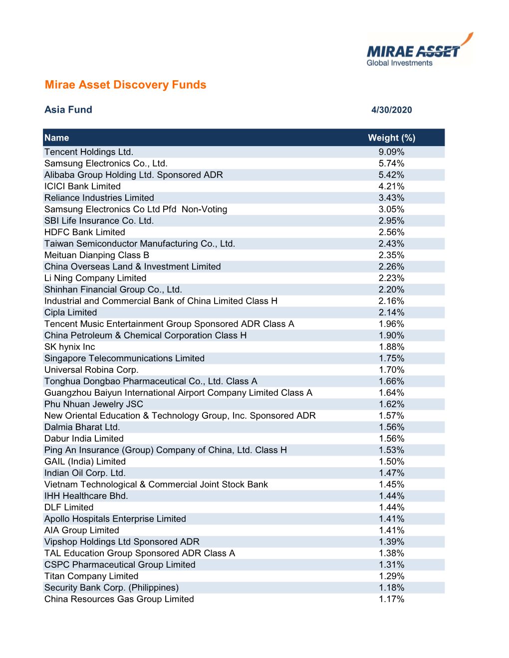 April 2020 Holdings for the Web.Xlsx