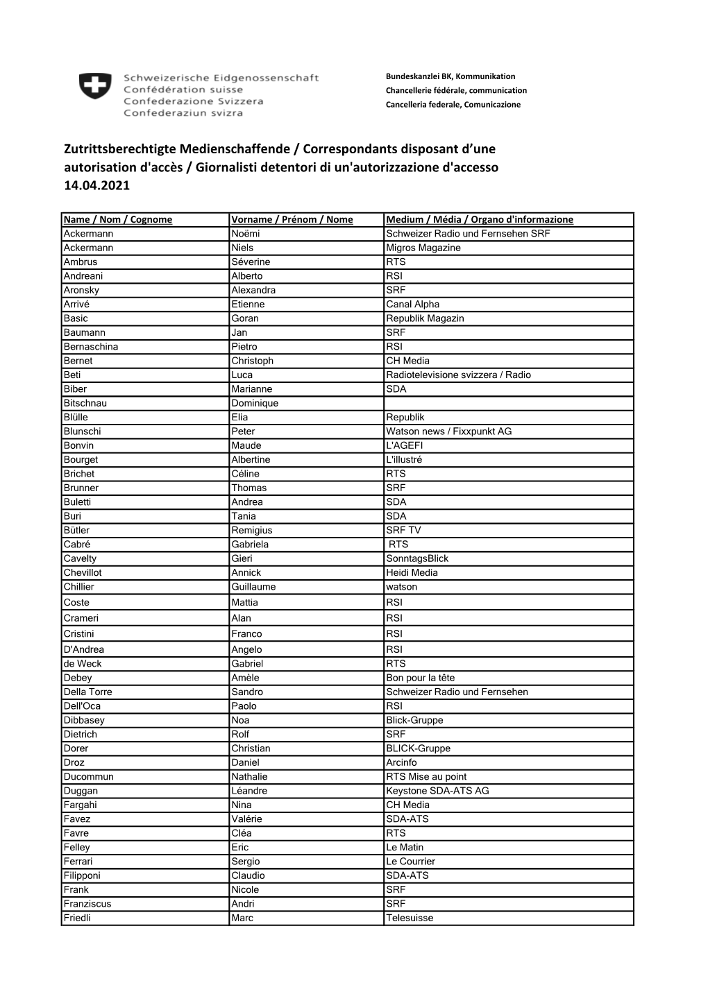 Zutrittsberechtigte Medienschaffende / Correspondants Disposant D'une