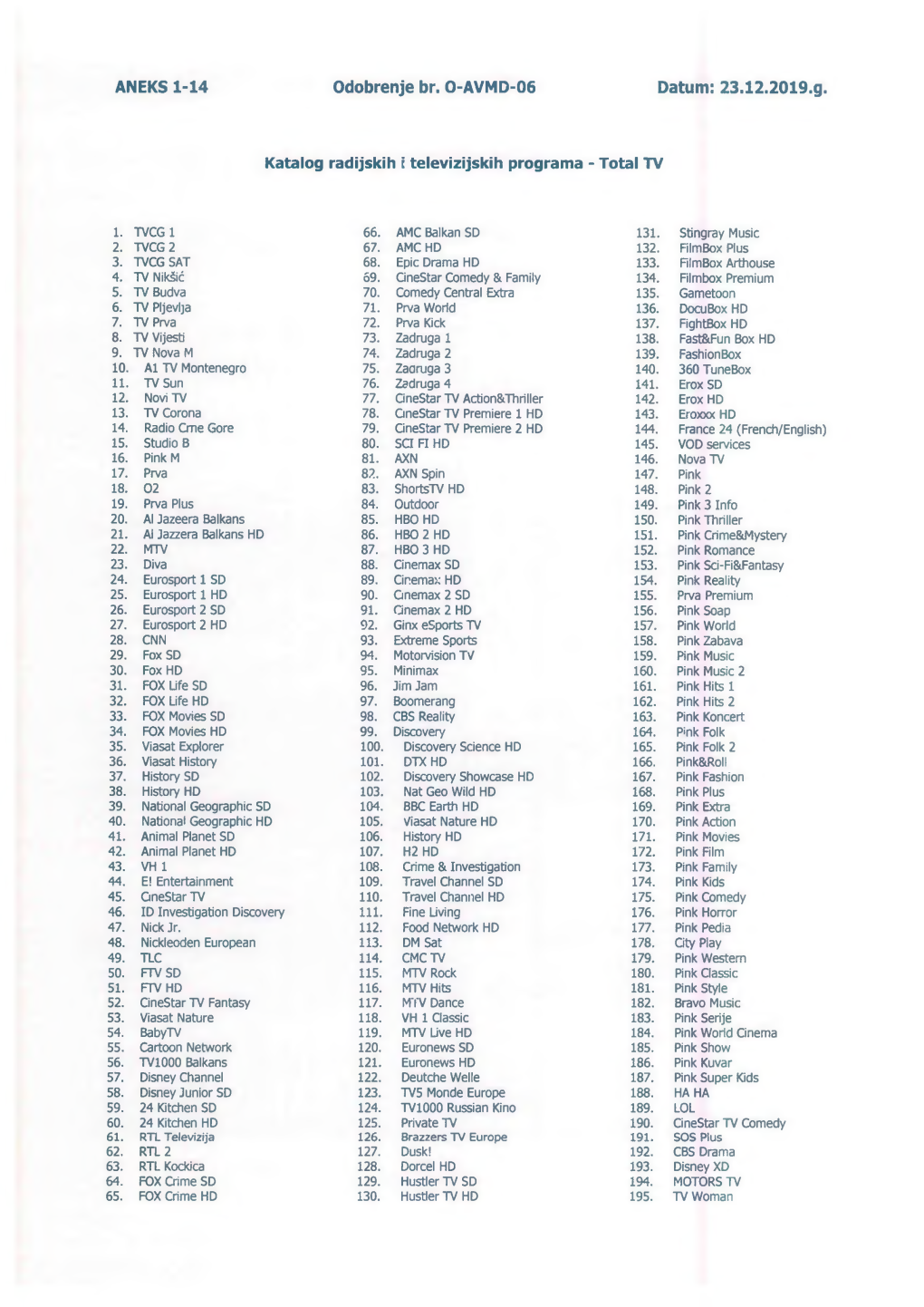 ANEKS 1-14 Odobrenje Br. 0-AVMD-06 Datum: 23.12.2019.G