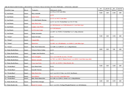 Circoli/Ist.Comp. Diocesi Nominativo Abbinamenti Cattedre Ore Primaria