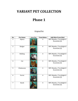 VARIANT PET COLLECTION Phase 1
