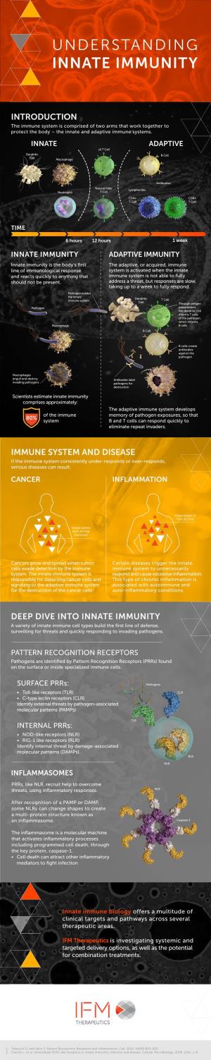 IFM Innate Immunity Infographic