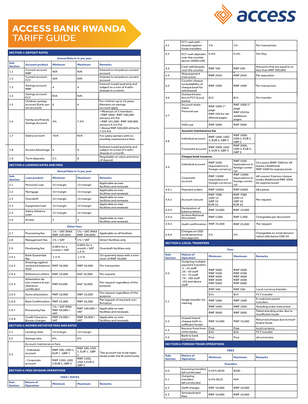 Access Bank Rwanda Tariff Guide