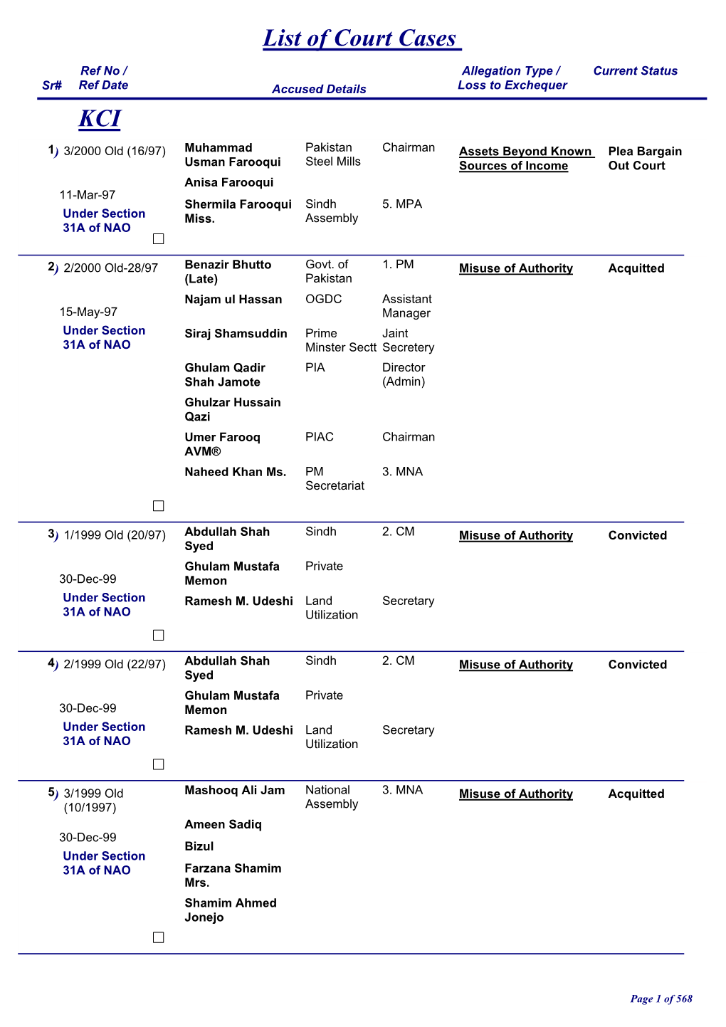 List of Court Cases