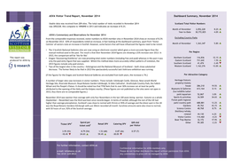 ASVA Visitor Trend Report, November 2014 Dashboard Summary, November 2014