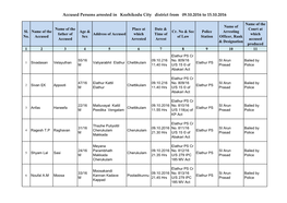 Accused Persons Arrested in Kozhikodu City District from 09.10.2016 to 15.10.2016