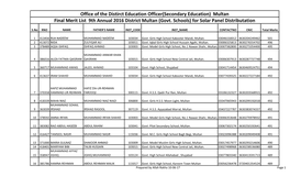 Multan Final Merit List 9Th Annual 2016 District Multan (Govt
