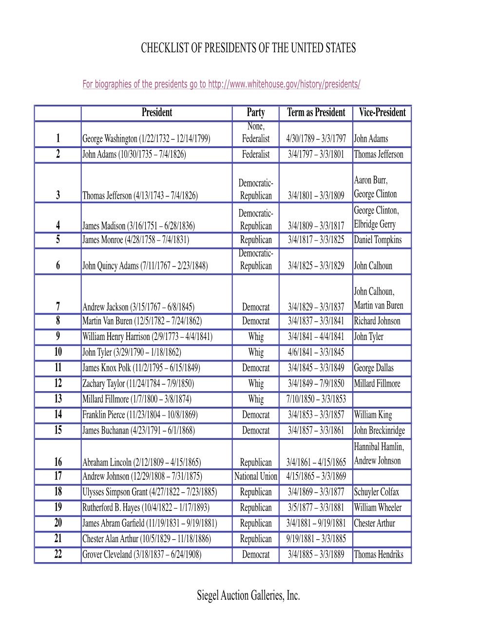 Checklist of Presidents of the United States