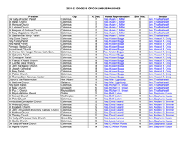 Diocese of Columbus Parishes