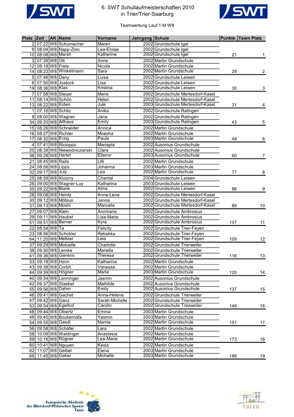 Download Pdf-Datei