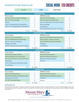 Social Work| 120 Credits