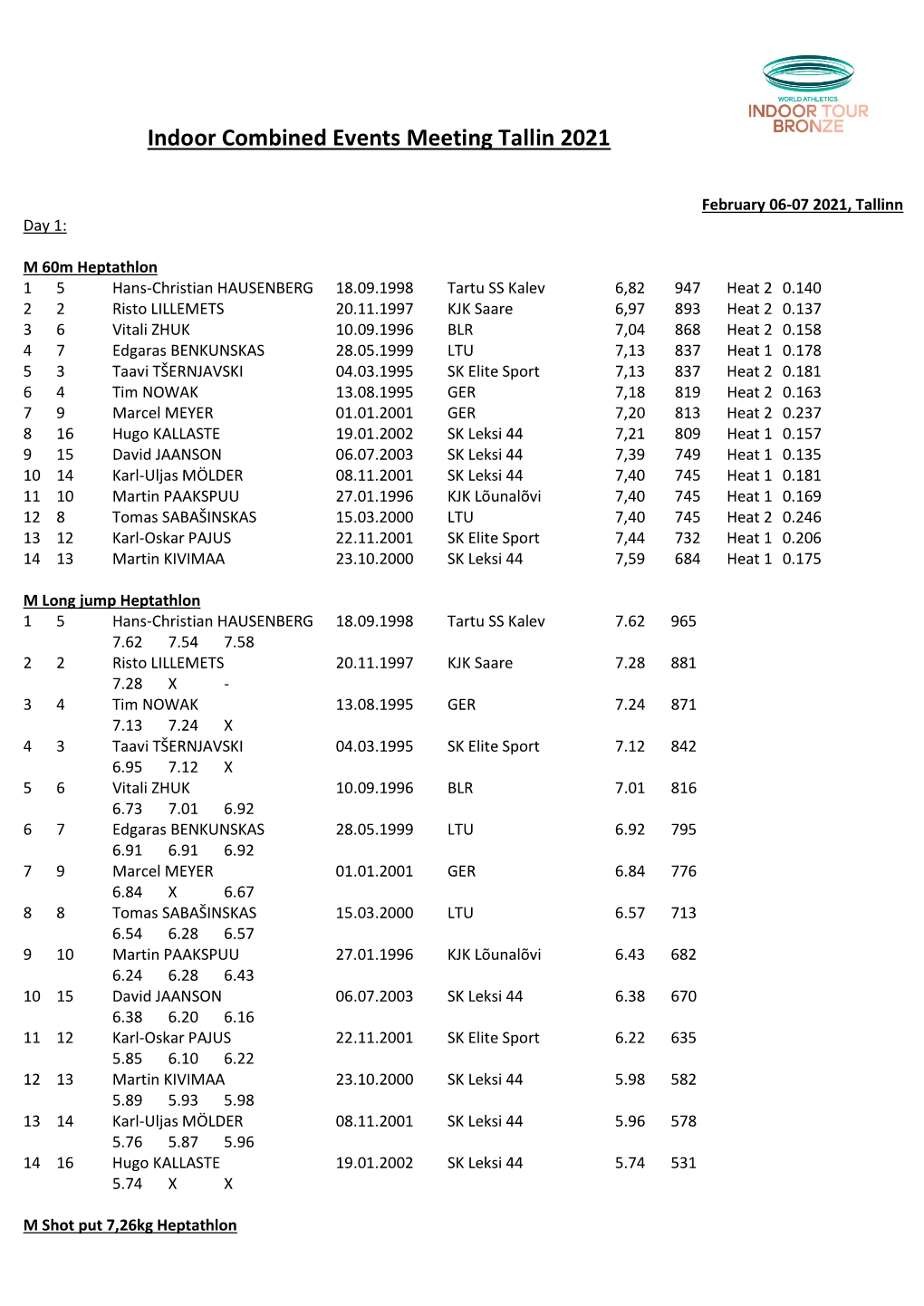 Indoor Combined Events Meeting Tallin 2021