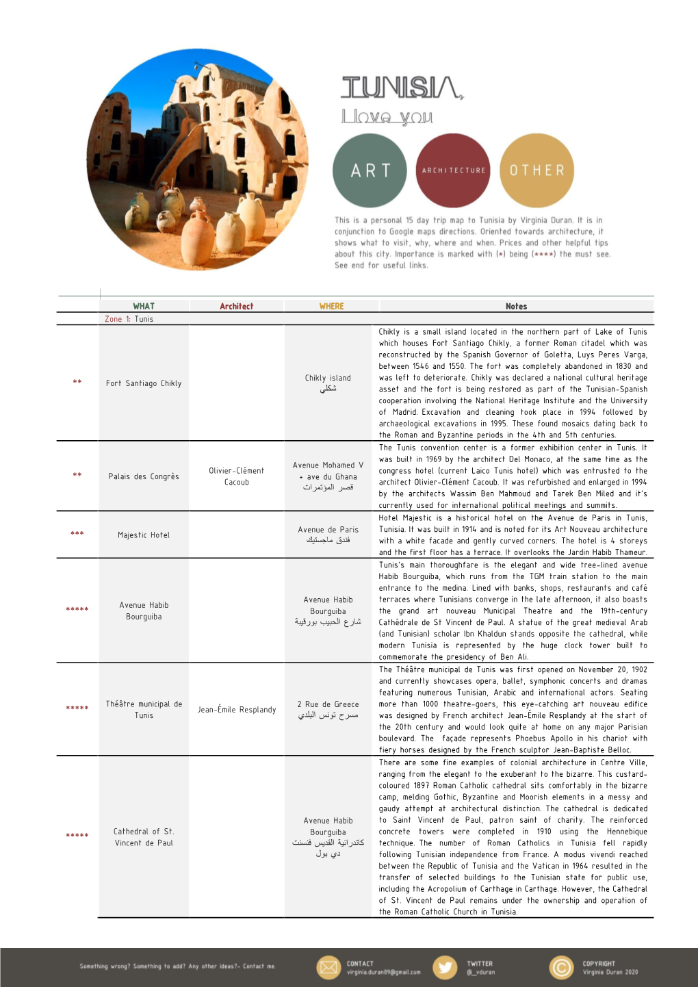 WHAT Architect WHERE Notes Zone 1: Tunis Chikly Is a Small Island