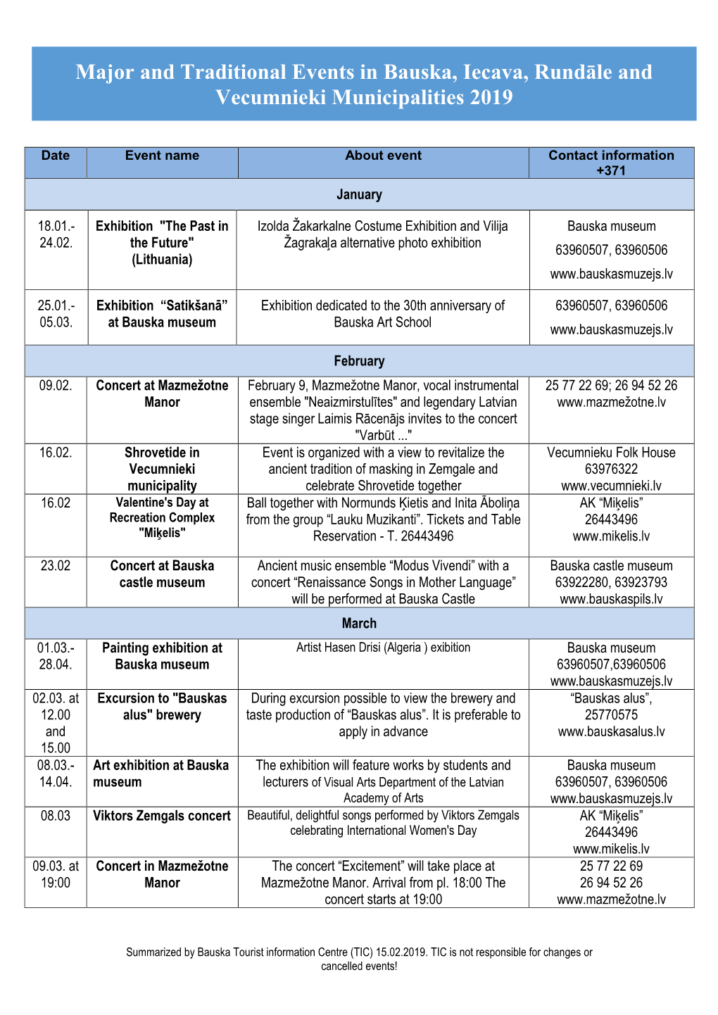 Major and Traditional Events in Bauska, Iecava, Rundāle and Vecumnieki Municipalities 2019