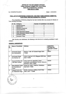 Final List of Contesting Candidates for First Town Vending Committee