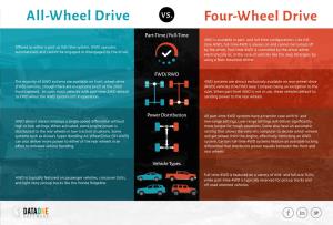 All-Wheel Drive Four-Wheel Drive
