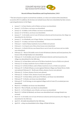 Record of House Demolitions and Crop Destruction | 2013 * This List Is Based on Reports Received from Residents, So It Does