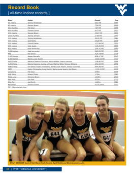 Record Book [ All-Time Indoor Records ]
