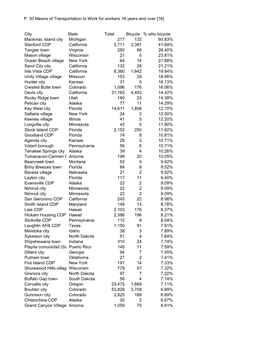 Copy of Censusdata